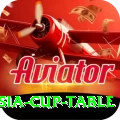 asia cup table Premium Plus v3.4.7